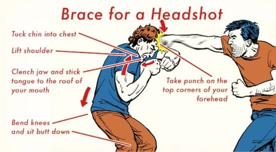 How to Take a Punch to the Head
